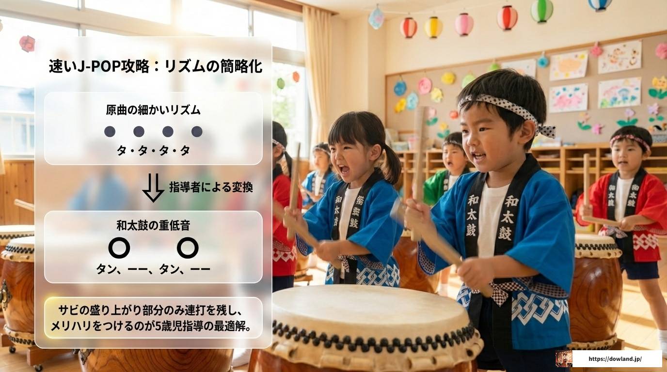 和太鼓に合うかっこいい曲！保育園で盛り上がる定番と演出法