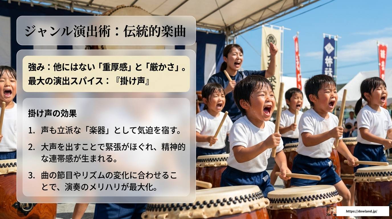 和太鼓に合うかっこいい曲！保育園で盛り上がる定番と演出法