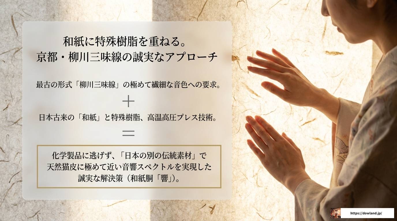 三味線は猫がかわいそう？伝統文化と動物愛護が交差する現在地