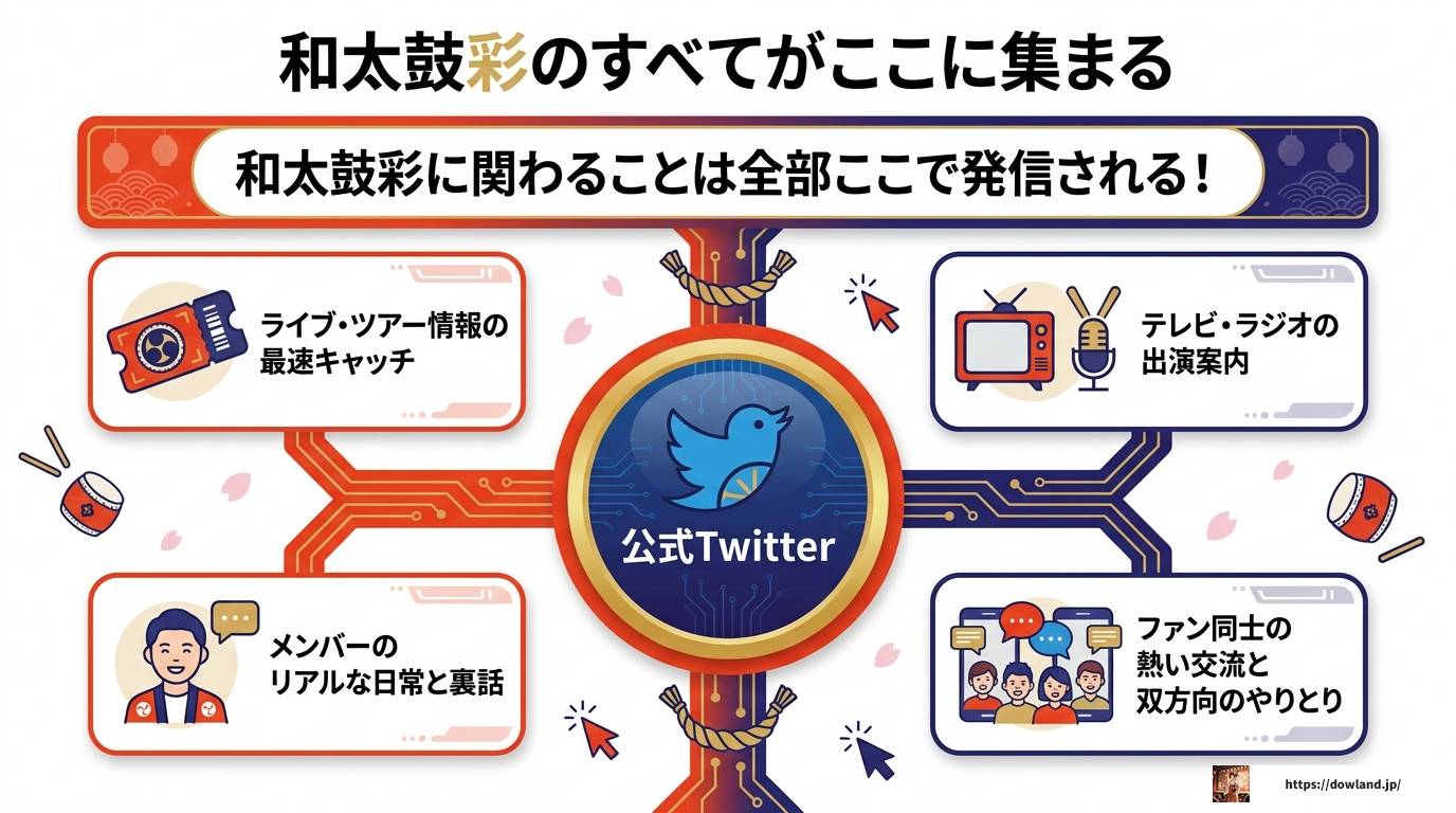 和太鼓彩のTwitter最新情報を逃さない完全活用ガイド