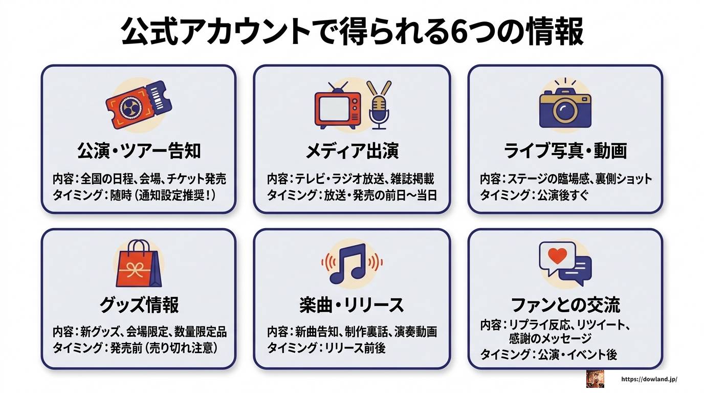 和太鼓彩のTwitter最新情報を逃さない完全活用ガイド