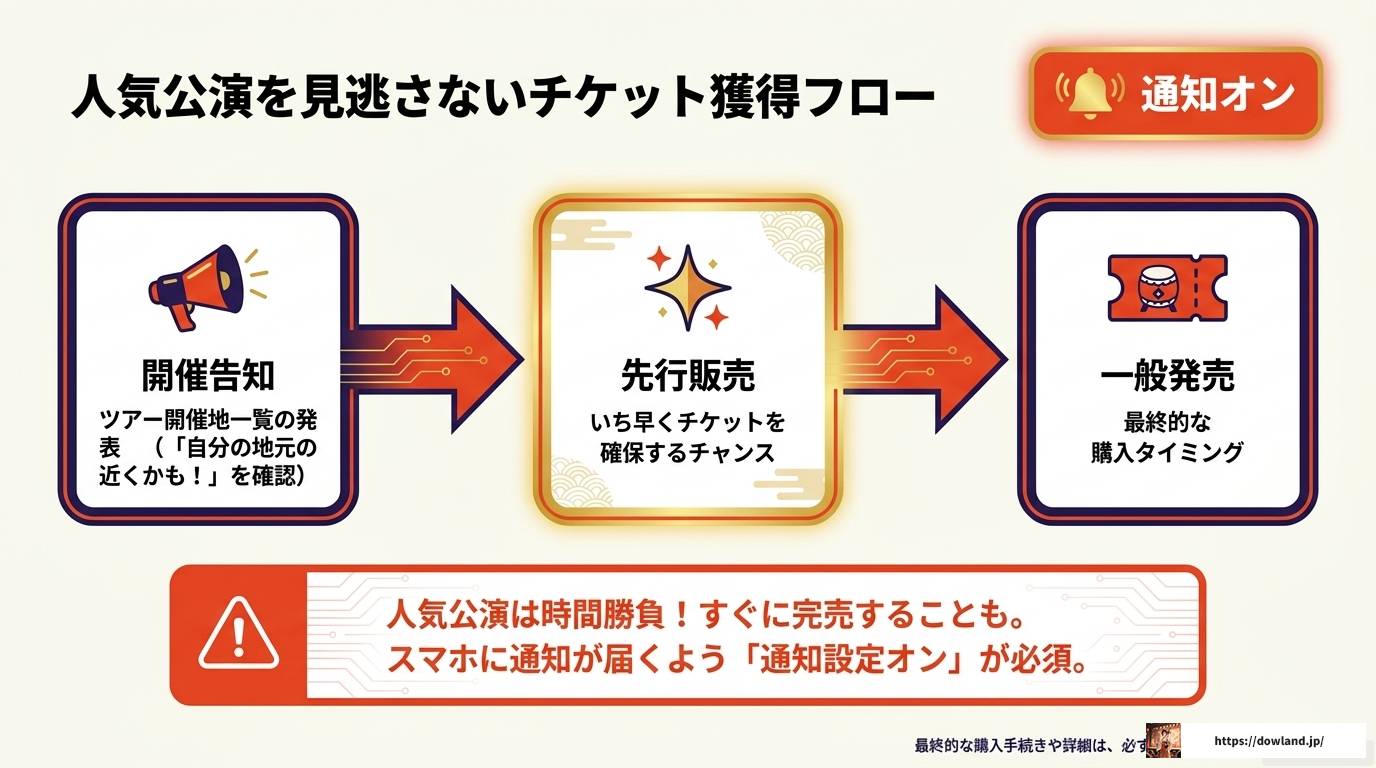 和太鼓彩のTwitter最新情報を逃さない完全活用ガイド