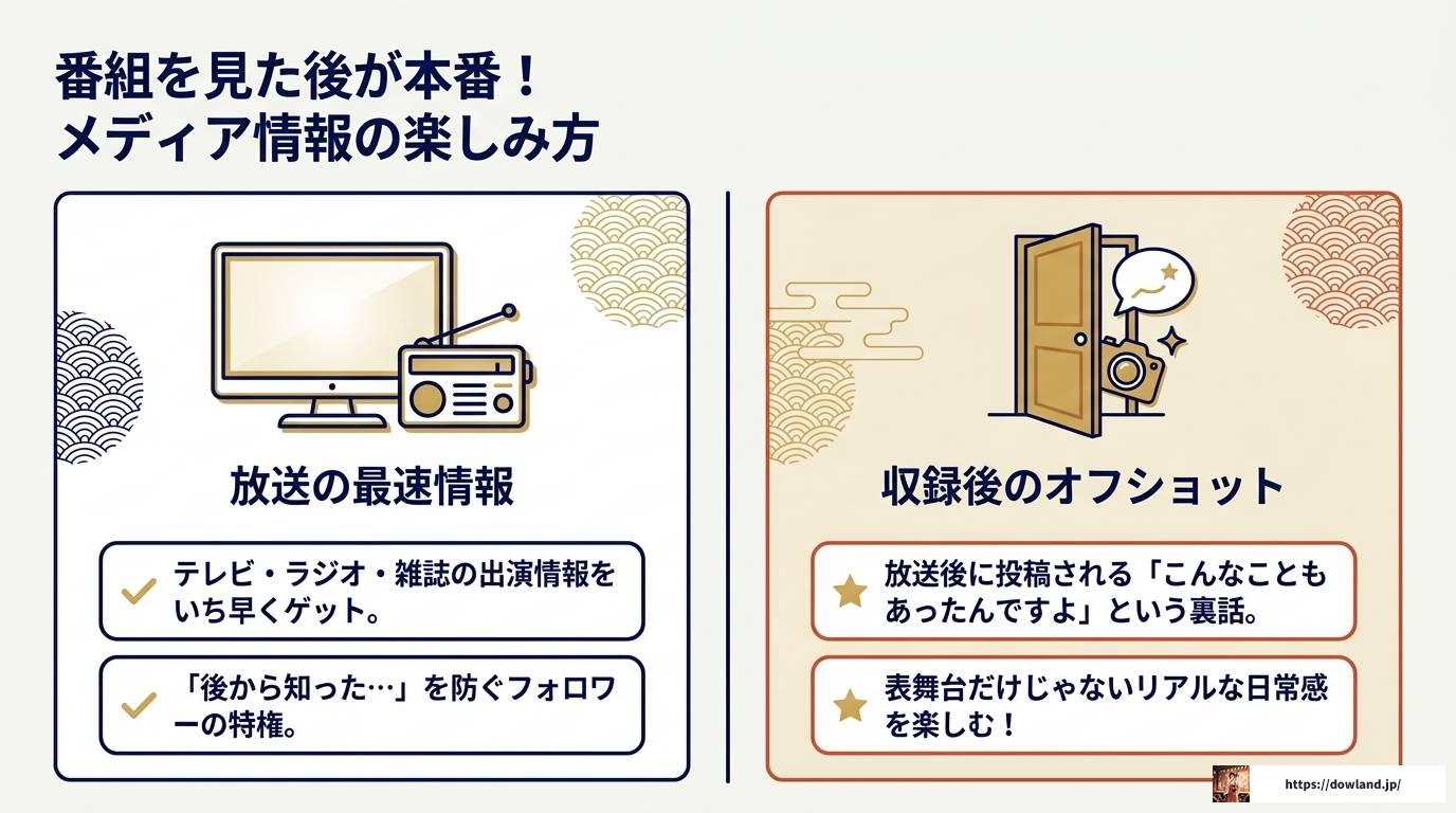 和太鼓彩のTwitter最新情報を逃さない完全活用ガイド