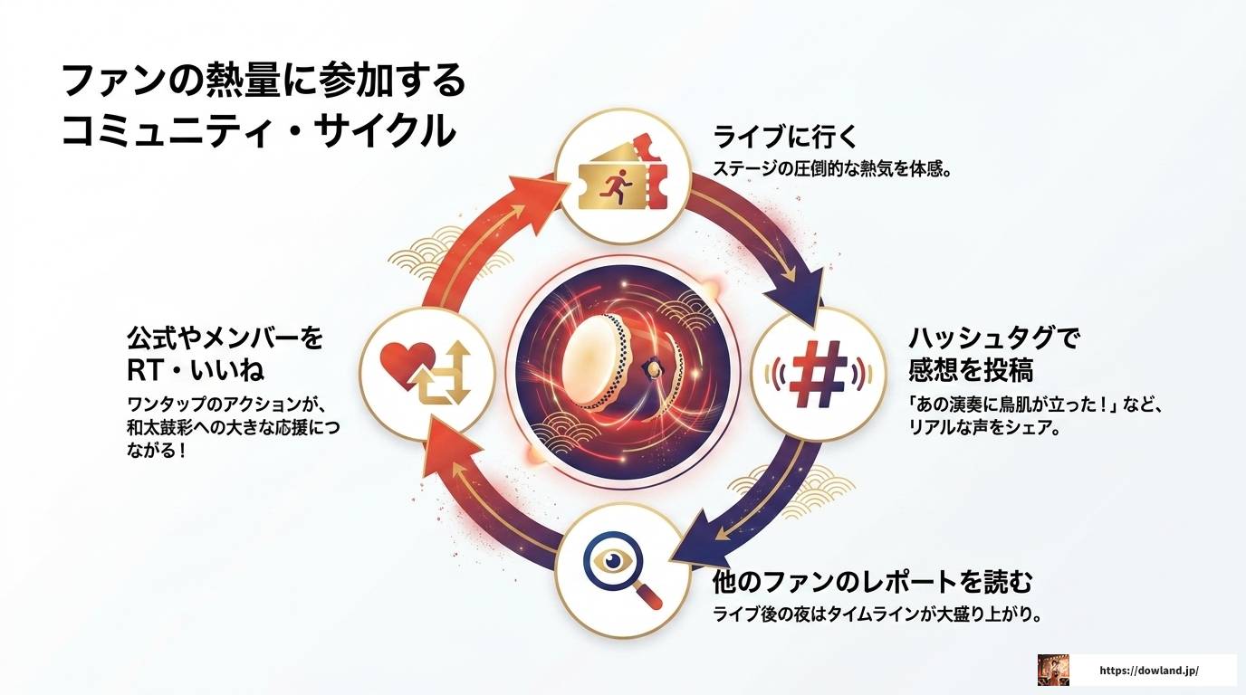 和太鼓彩のTwitter最新情報を逃さない完全活用ガイド
