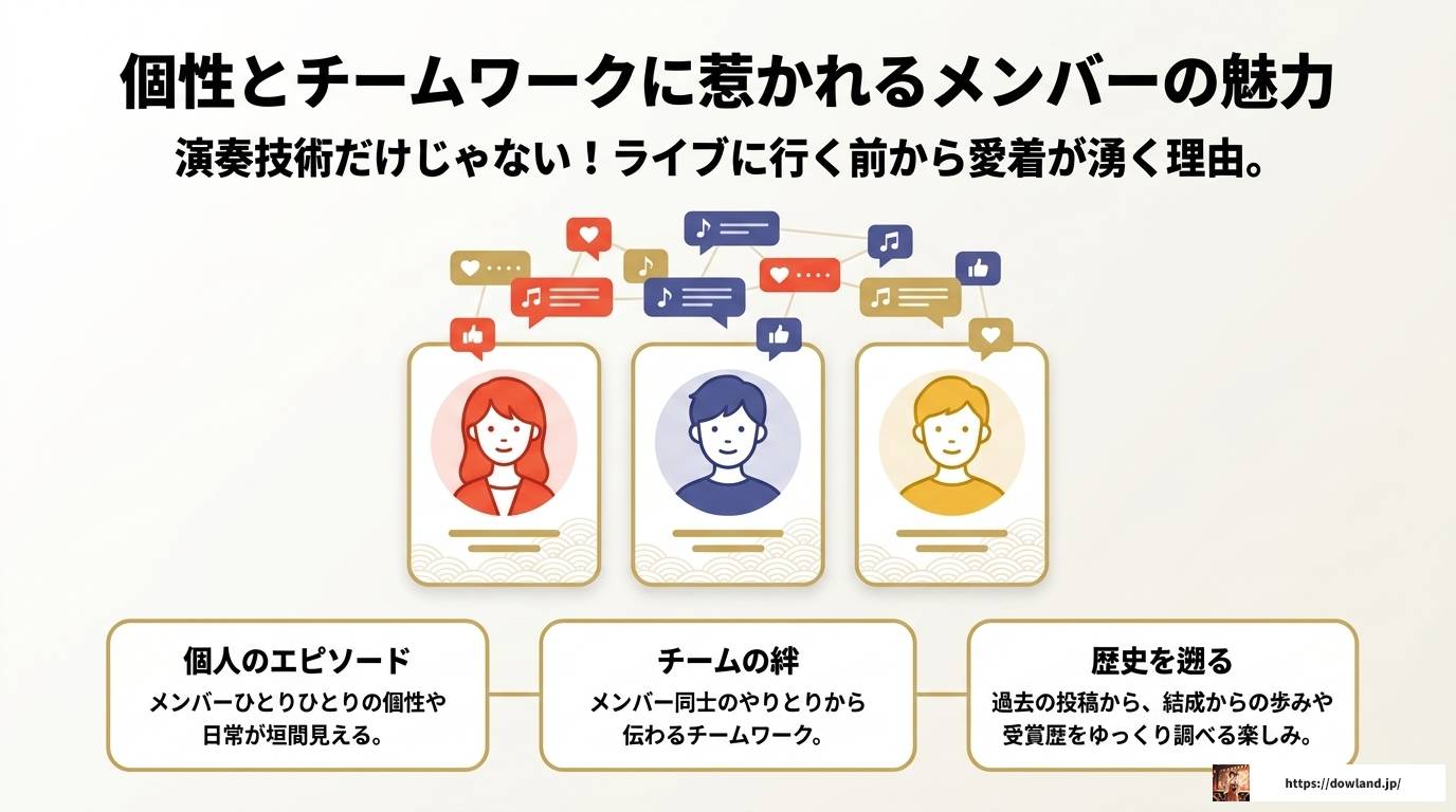 和太鼓彩のTwitter最新情報を逃さない完全活用ガイド