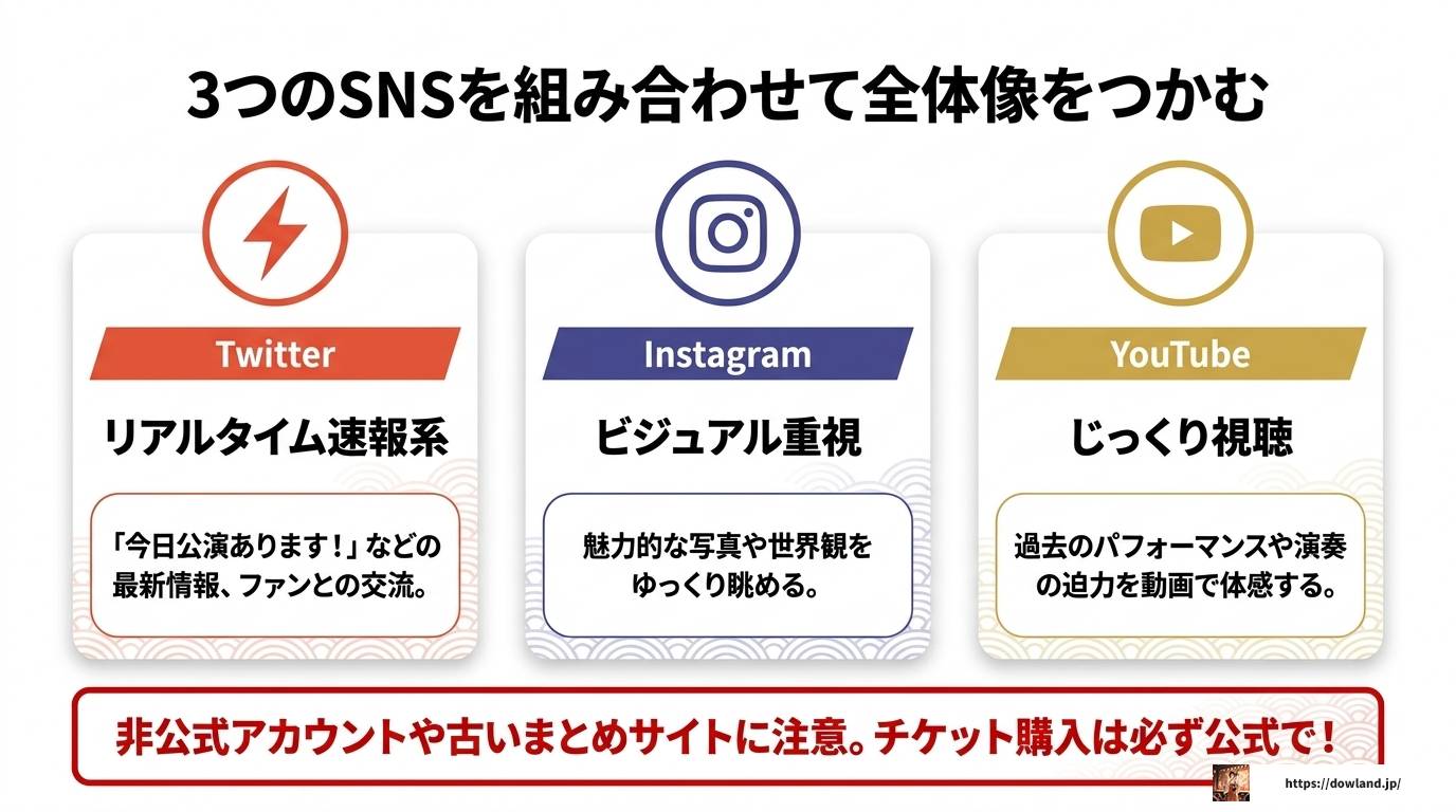 和太鼓彩のTwitter最新情報を逃さない完全活用ガイド