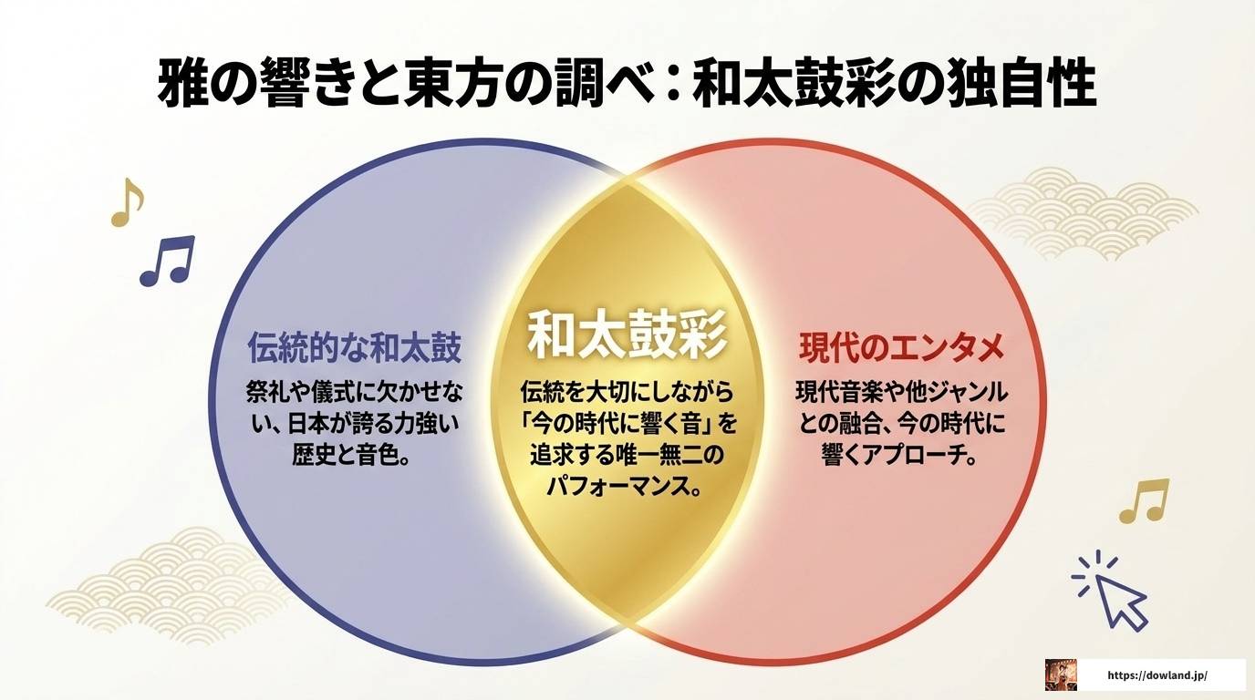 和太鼓彩のTwitter最新情報を逃さない完全活用ガイド