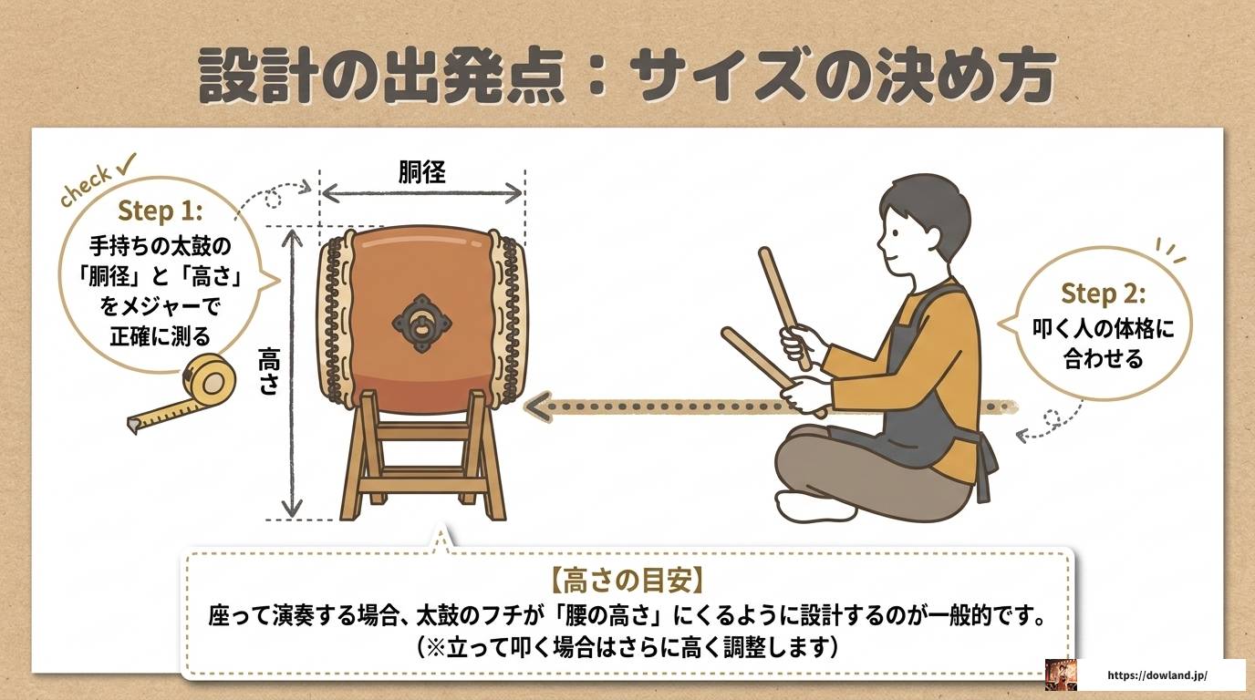 和太鼓の台を自作する方法！材料選びから組み立てまで完全解説