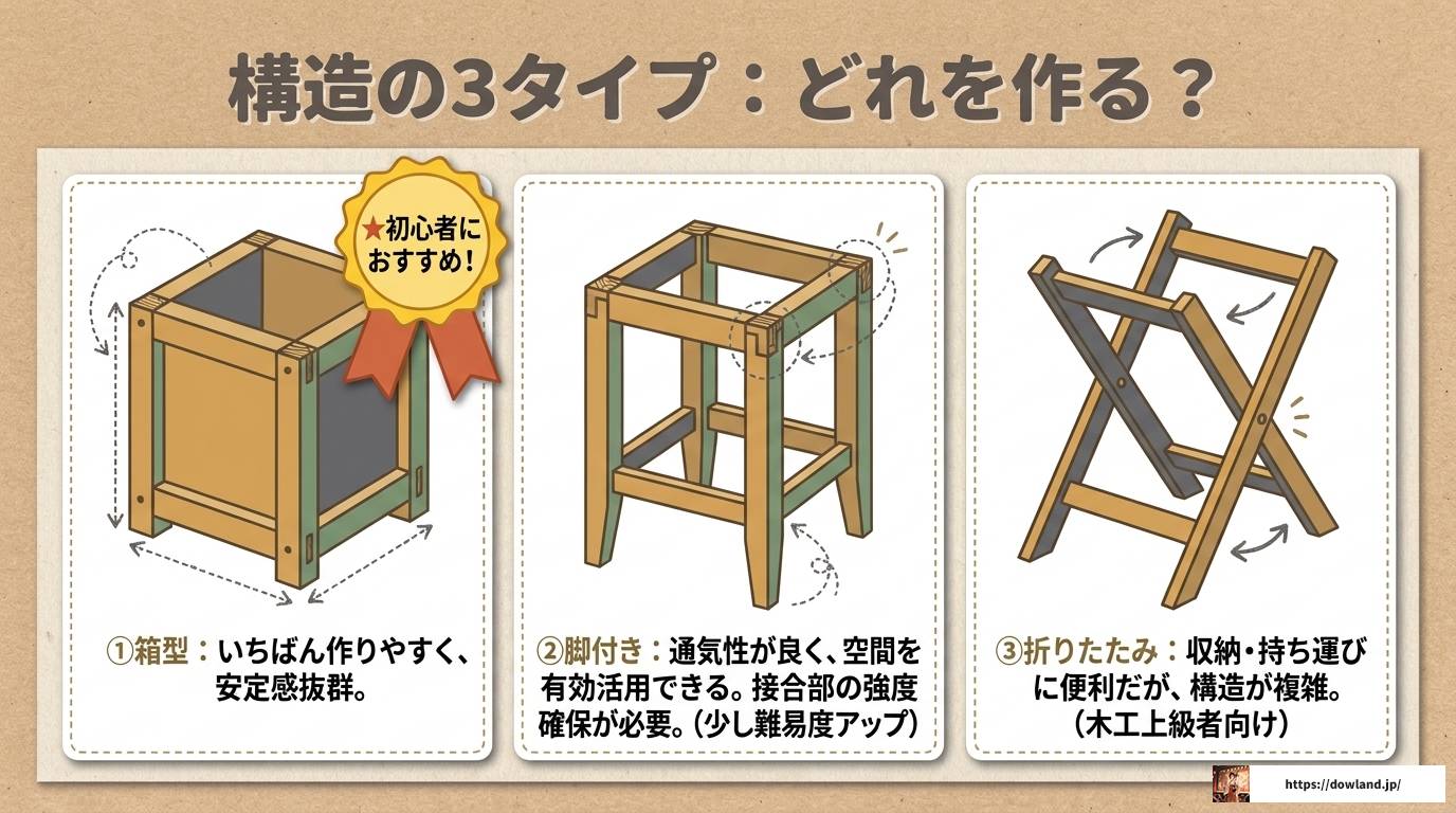 和太鼓の台を自作する方法！材料選びから組み立てまで完全解説