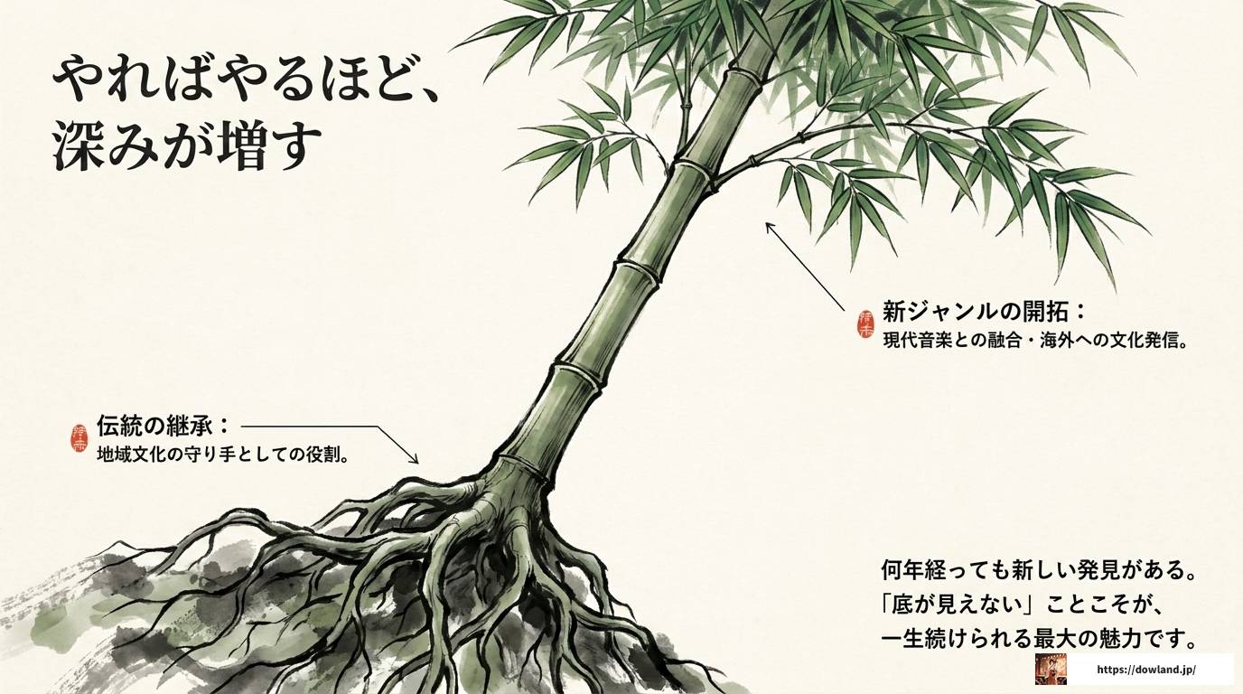 篠笛奏者として活躍する男性の魅力と演奏スタイル完全解説