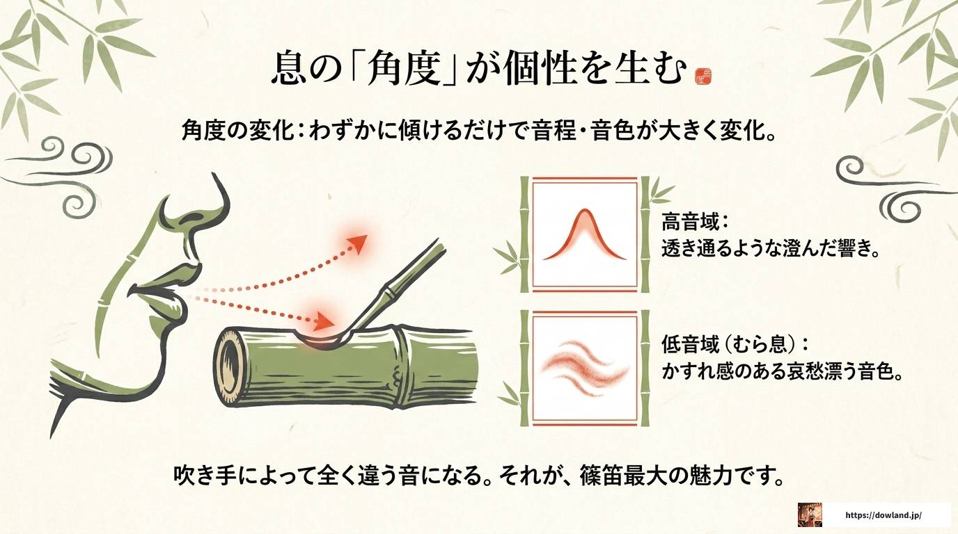 篠笛奏者として活躍する男性の魅力と演奏スタイル完全解説
