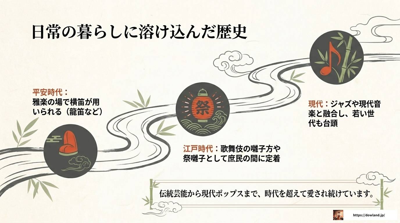 篠笛奏者として活躍する男性の魅力と演奏スタイル完全解説