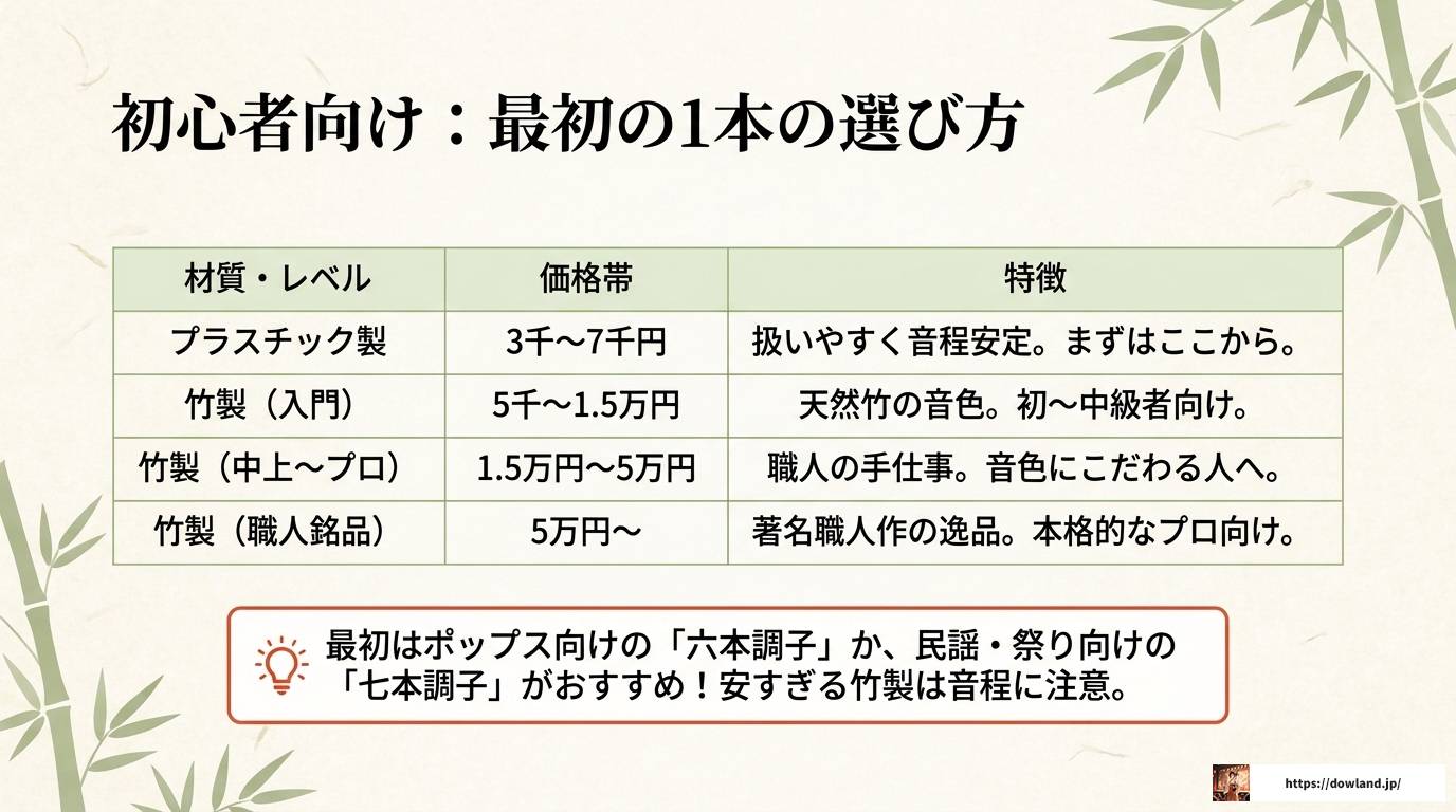 篠笛奏者として活躍する男性の魅力と演奏スタイル完全解説