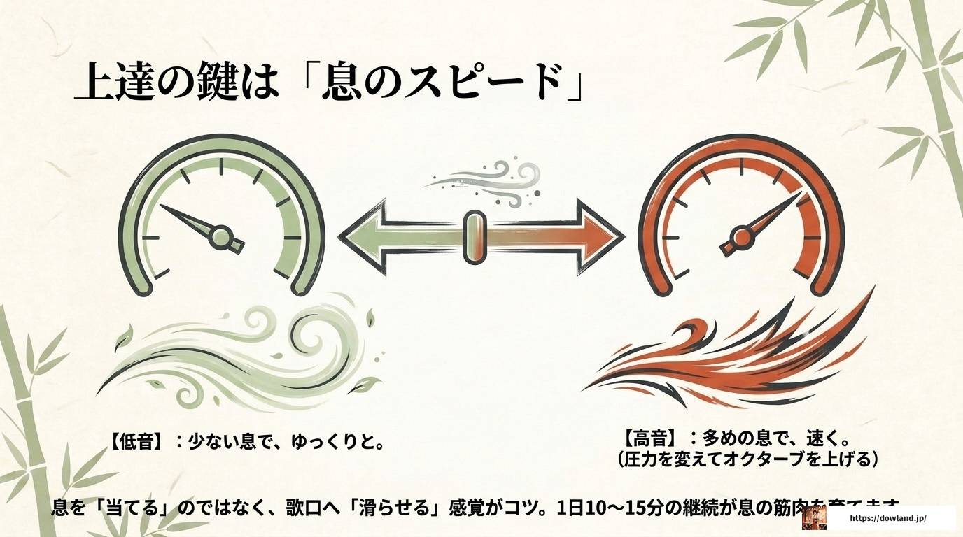 篠笛奏者として活躍する男性の魅力と演奏スタイル完全解説