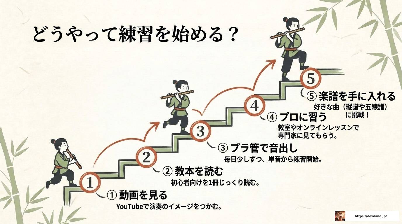篠笛奏者として活躍する男性の魅力と演奏スタイル完全解説