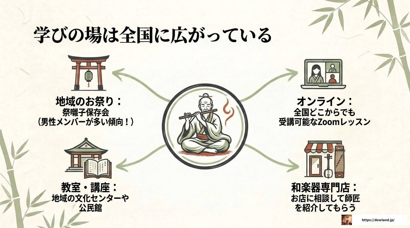 篠笛奏者として活躍する男性の魅力と演奏スタイル完全解説