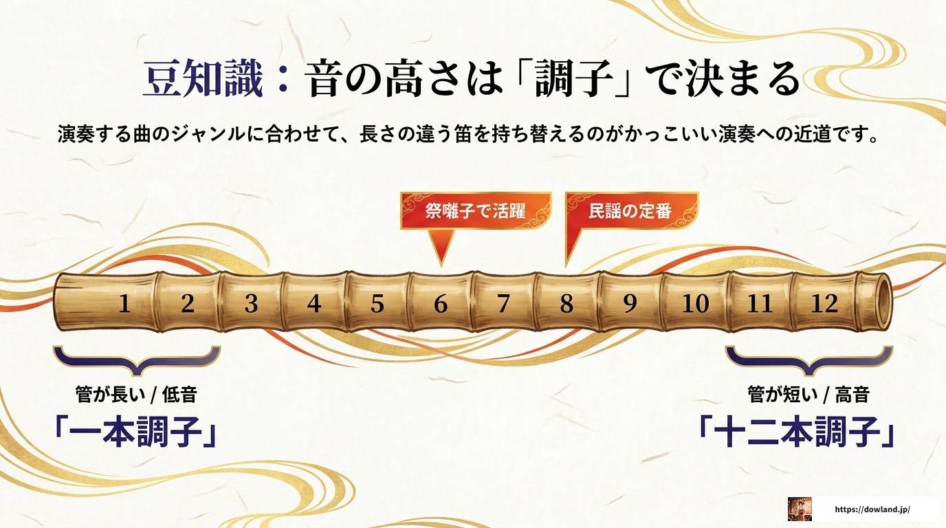篠笛でかっこいい曲を奏でる！初心者から上級者まで選曲ガイド