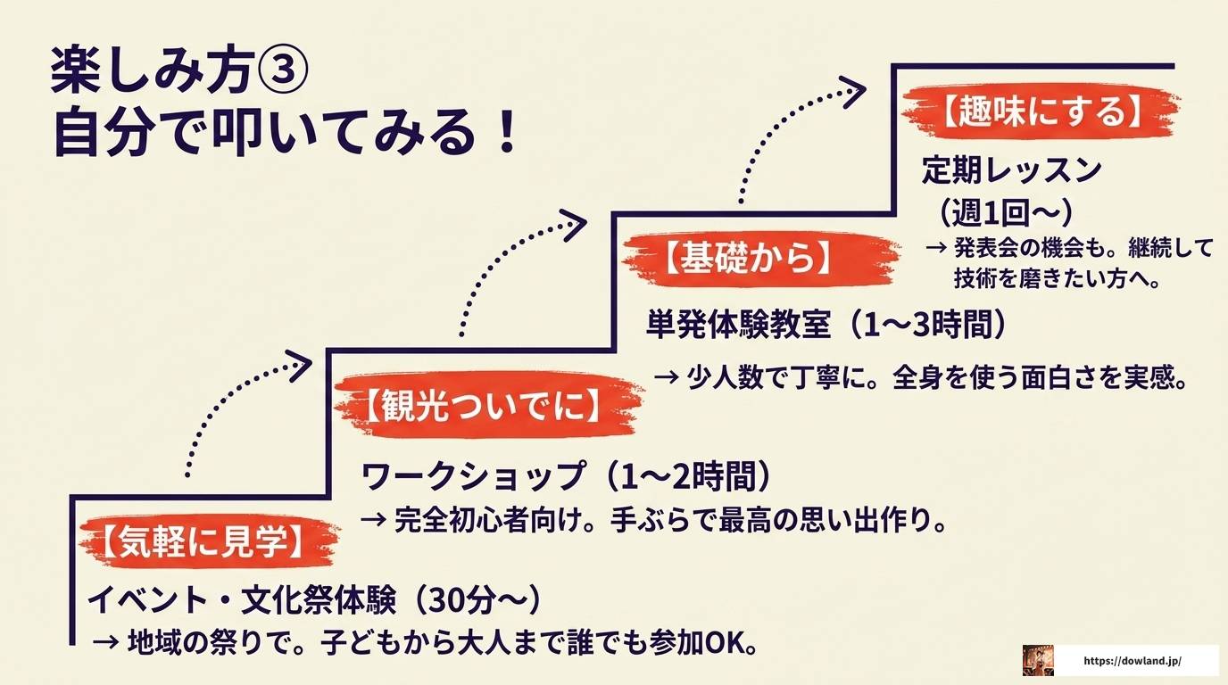和太鼓で盛り上がる曲の選び方と体験完全ガイド
