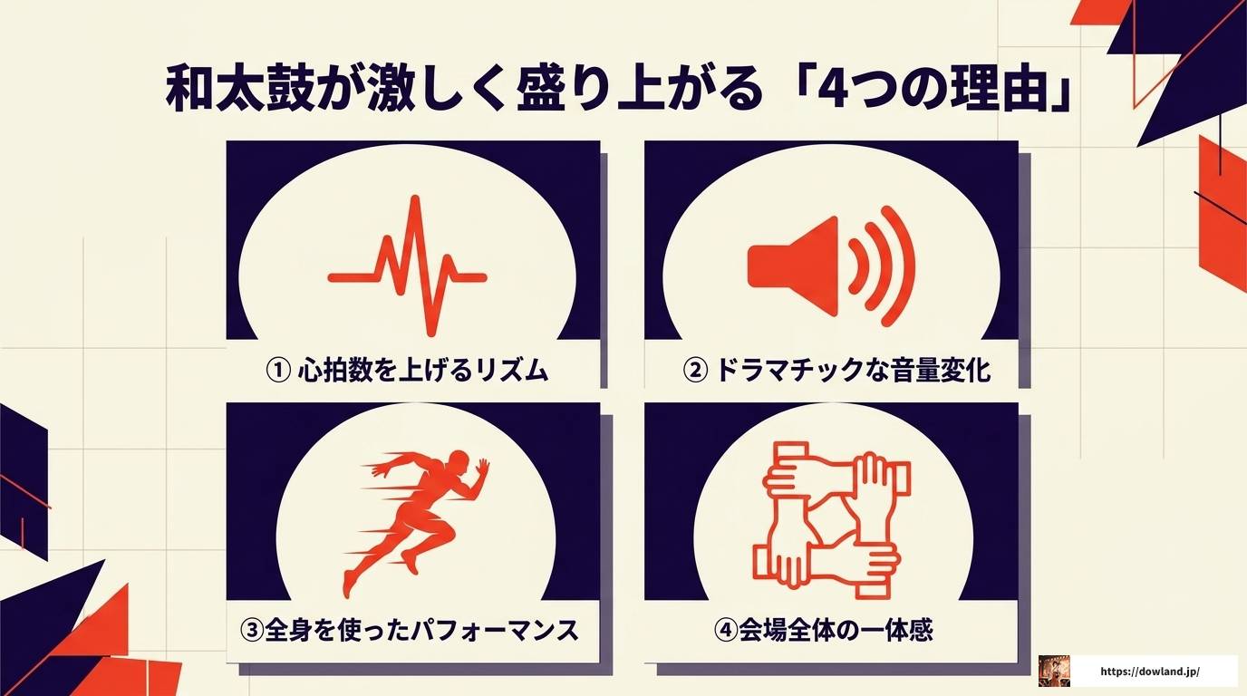 和太鼓で盛り上がる曲の選び方と体験完全ガイド