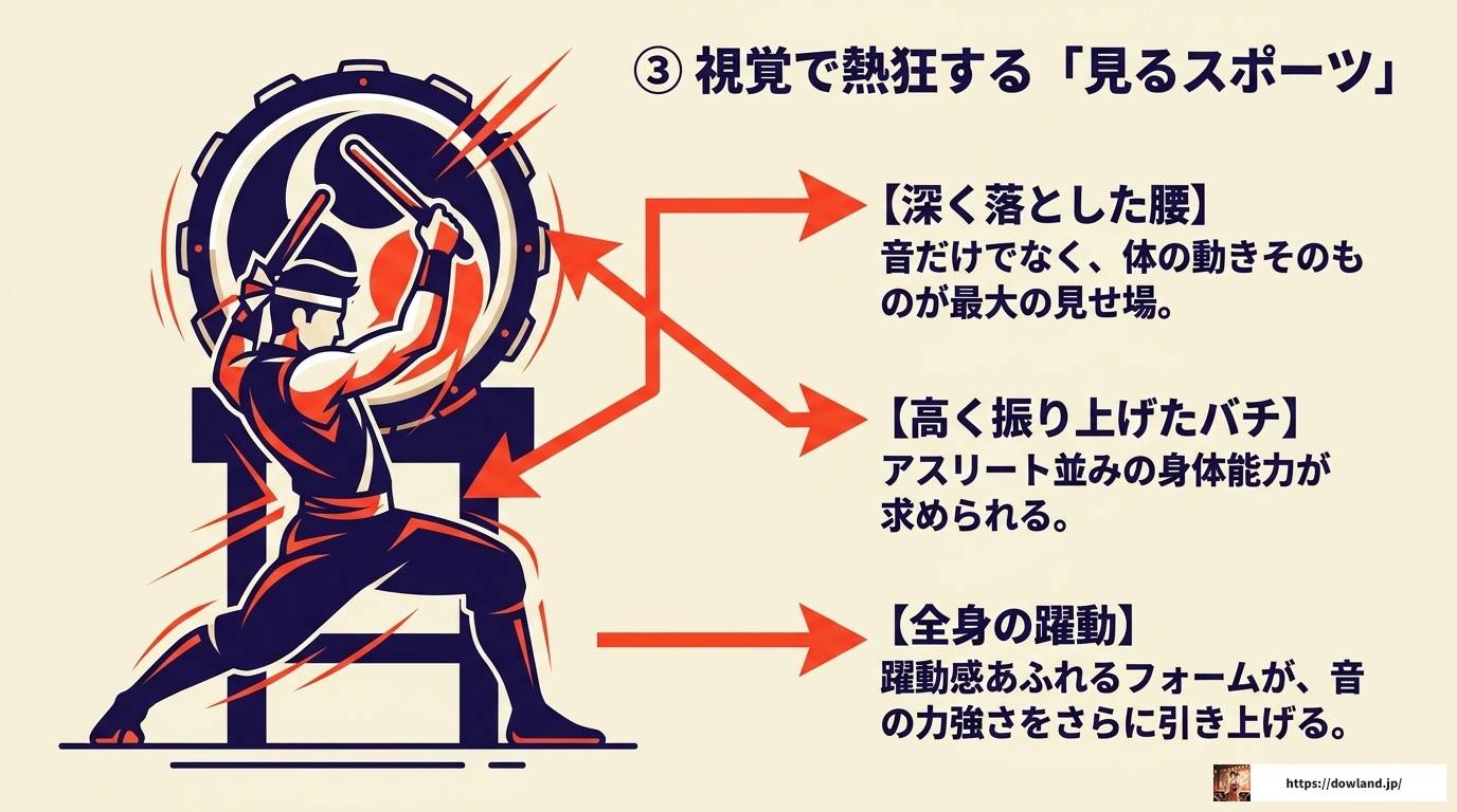 和太鼓で盛り上がる曲の選び方と体験完全ガイド