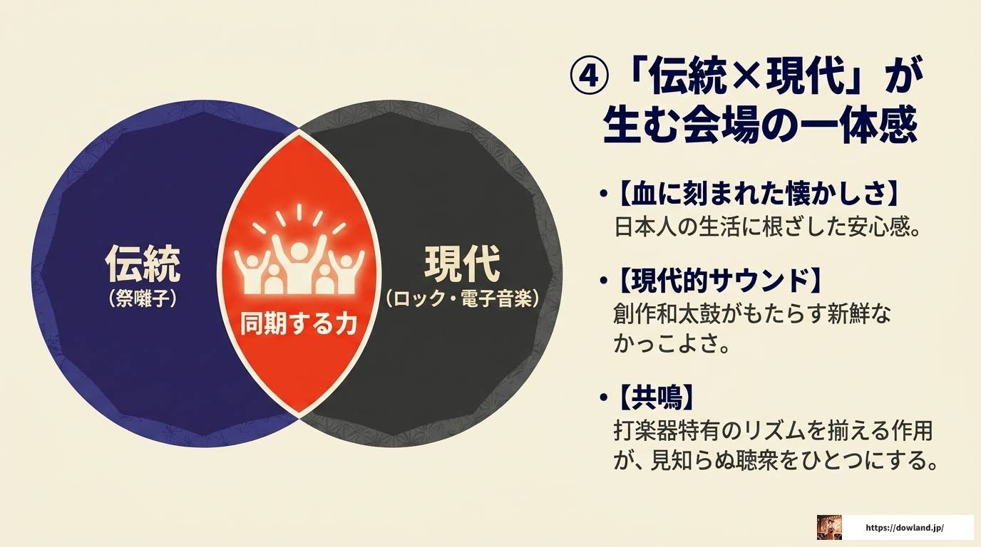 和太鼓で盛り上がる曲の選び方と体験完全ガイド