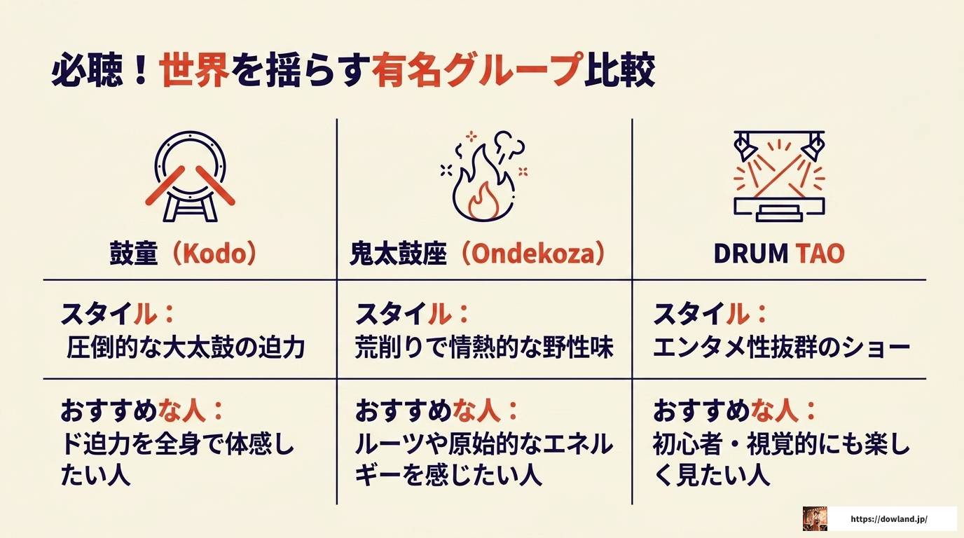 和太鼓で盛り上がる曲の選び方と体験完全ガイド
