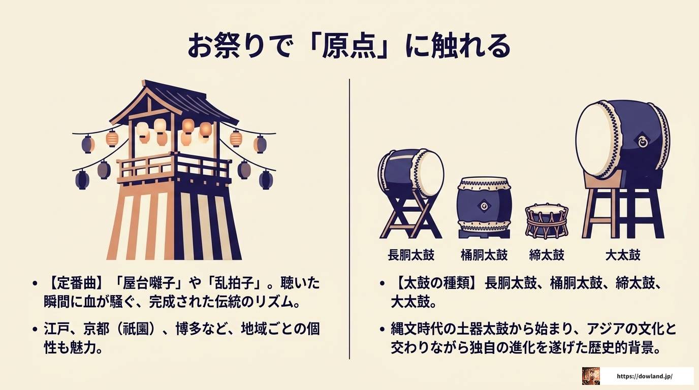 和太鼓で盛り上がる曲の選び方と体験完全ガイド