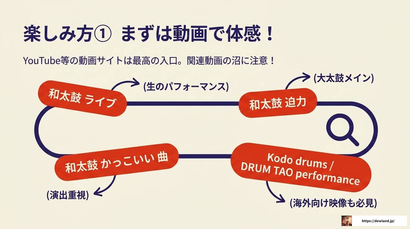 和太鼓で盛り上がる曲の選び方と体験完全ガイド