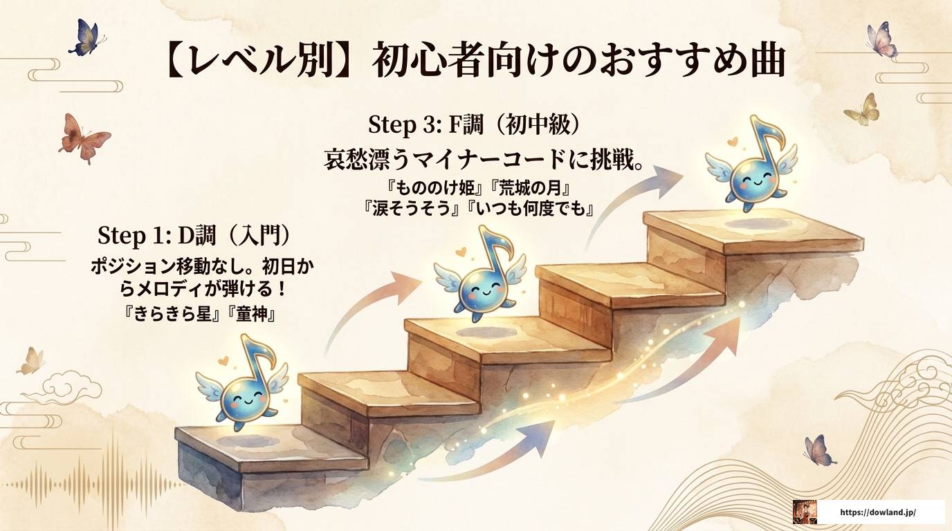 二胡の有名な曲まとめ｜初心者から上級者まで徹底解説