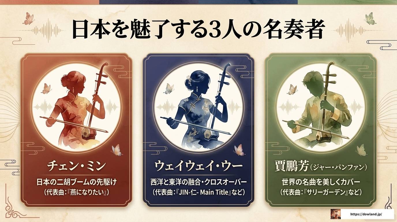 二胡の有名な曲まとめ｜初心者から上級者まで徹底解説