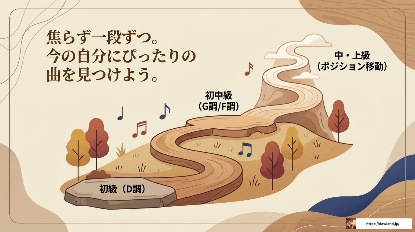 二胡でかっこいい曲を弾こう!レベル別おすすめ名曲ガイド