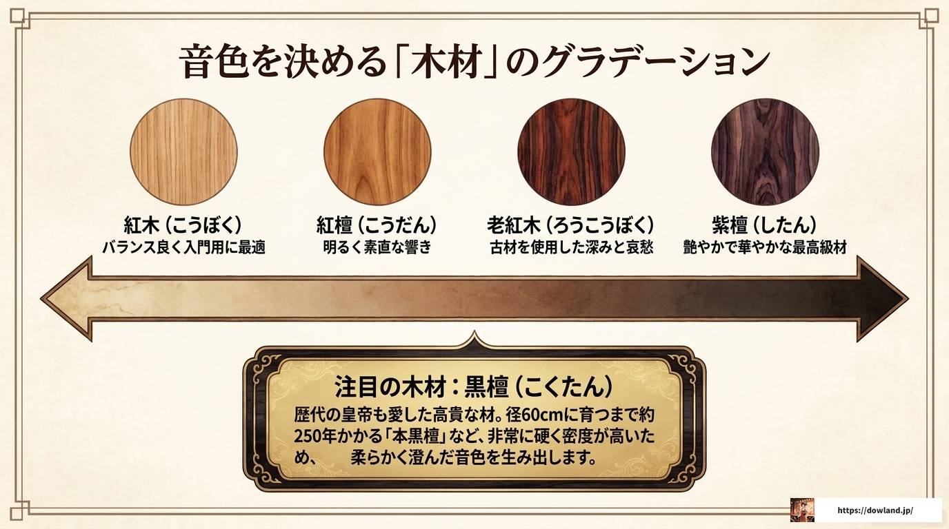 二胡を始める初心者必見!値段の相場と失敗しない選び方