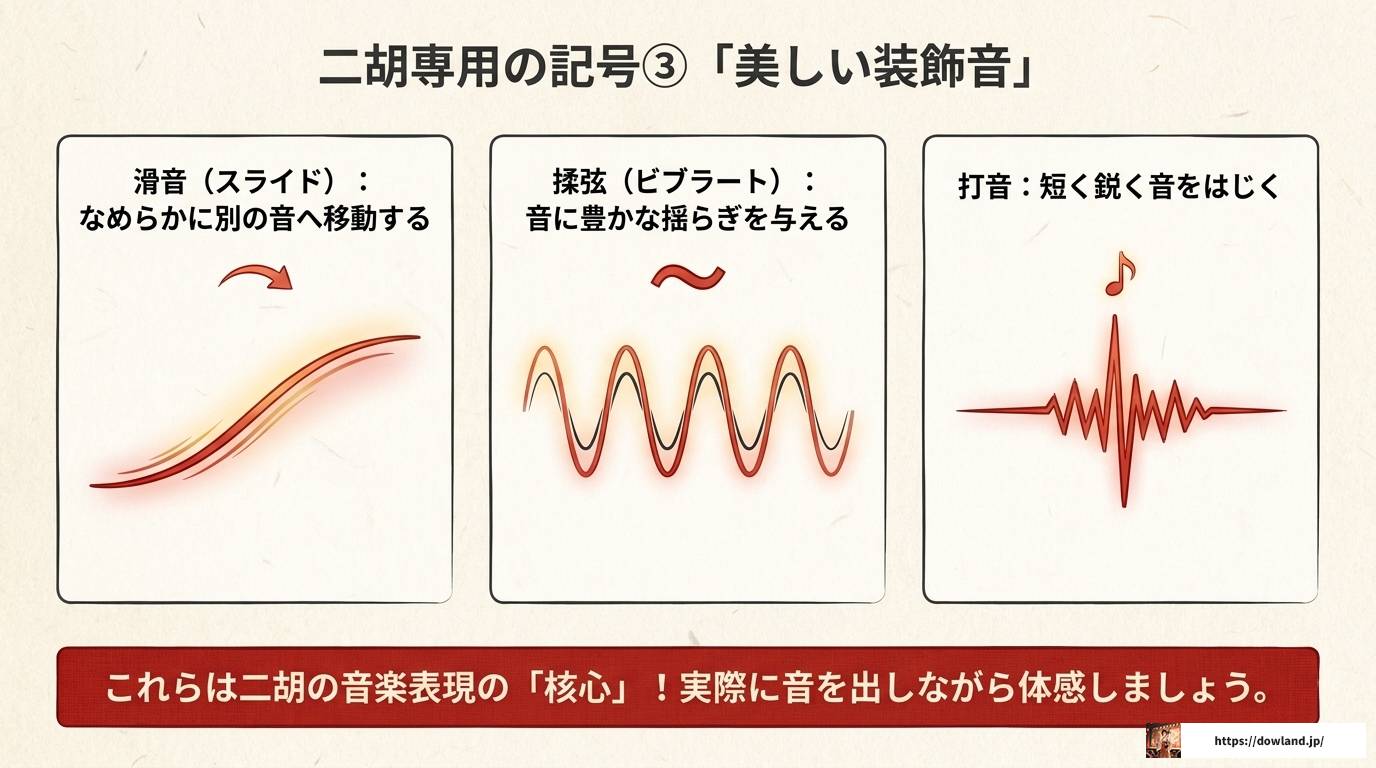 二胡の楽譜の読み方を完全解説!数字譜の基礎から実践まで