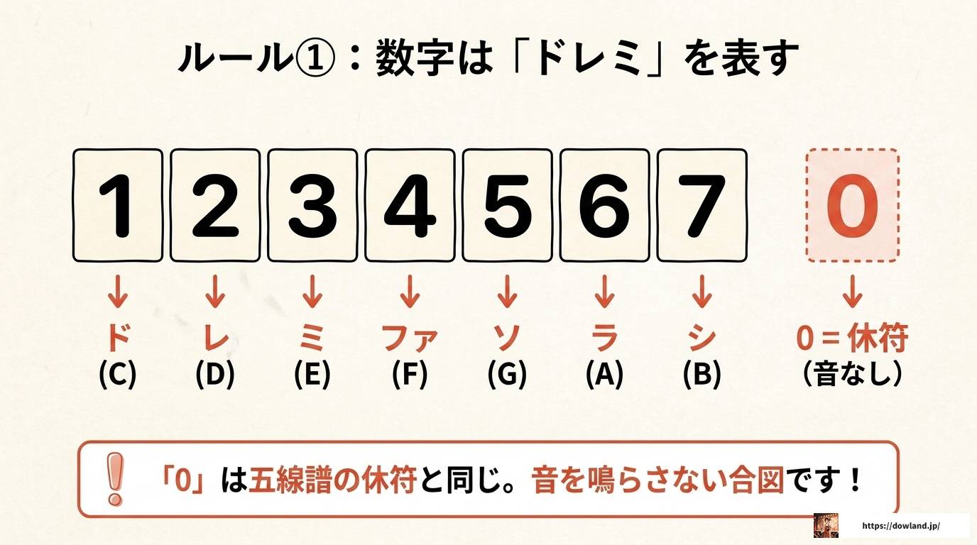 二胡の楽譜の読み方を完全解説!数字譜の基礎から実践まで