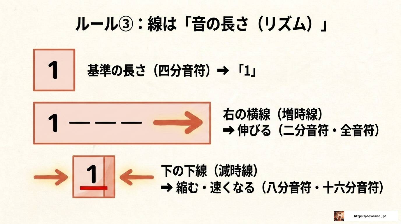 二胡の楽譜の読み方を完全解説!数字譜の基礎から実践まで