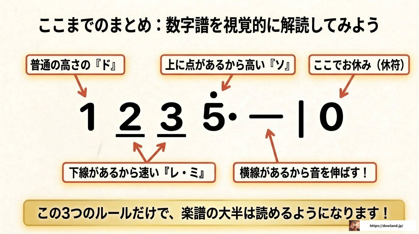 二胡の楽譜の読み方を完全解説!数字譜の基礎から実践まで