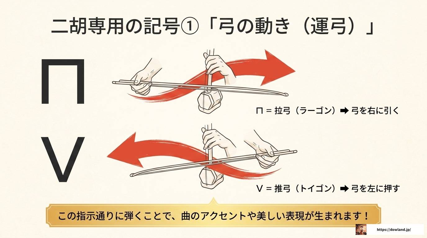 二胡の楽譜の読み方を完全解説!数字譜の基礎から実践まで
