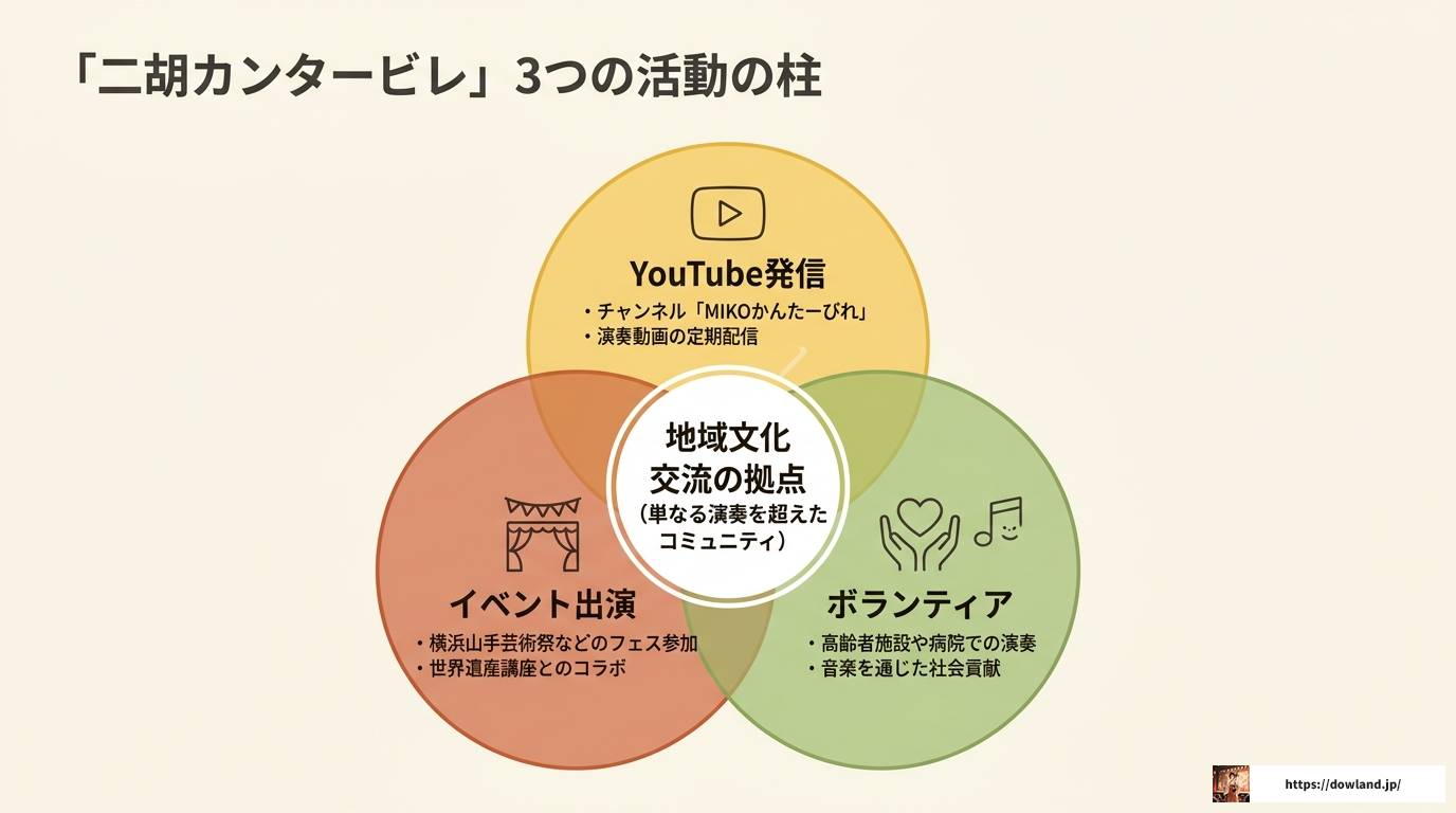 二胡カンタービレとは?活動内容から始め方まで徹底解説