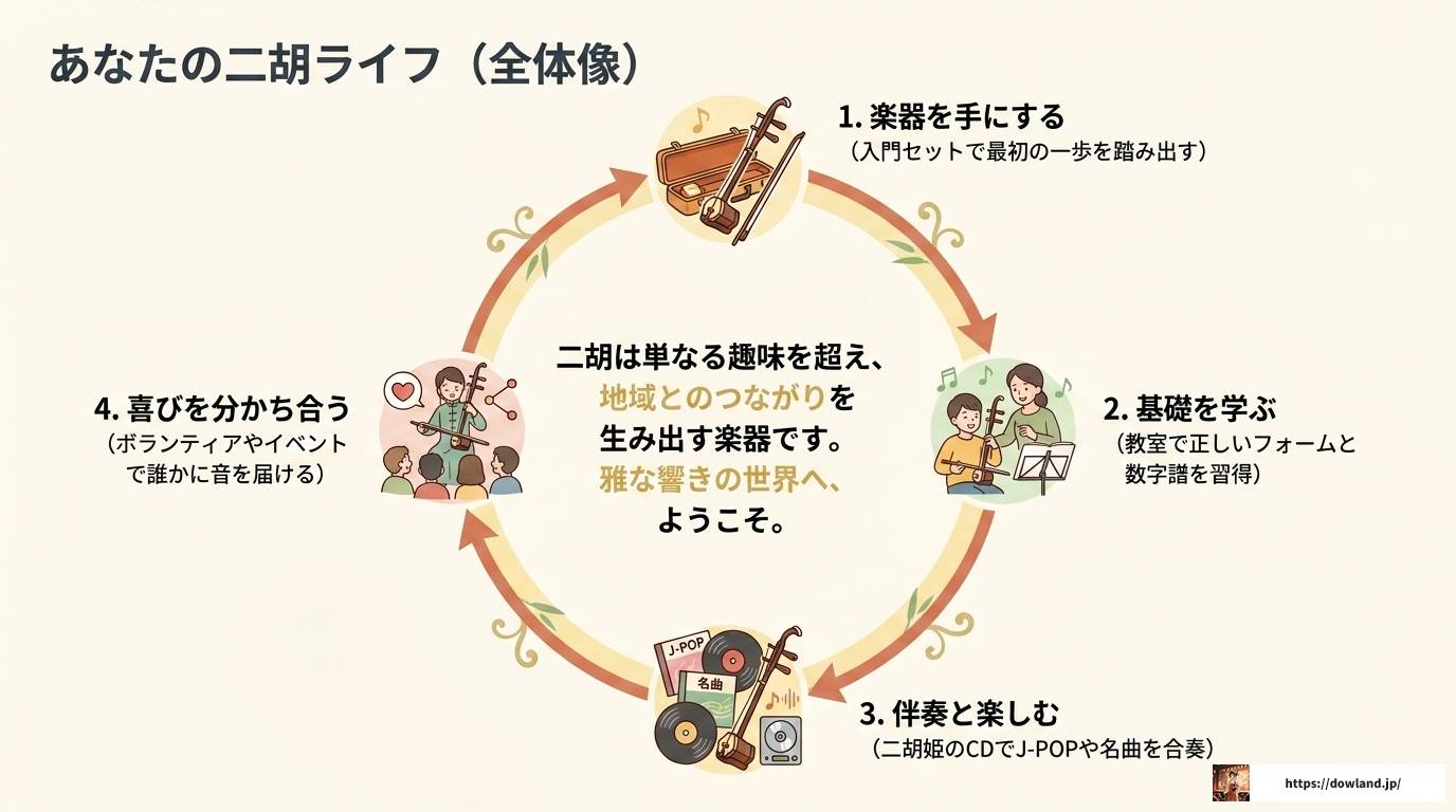 二胡カンタービレとは?活動内容から始め方まで徹底解説