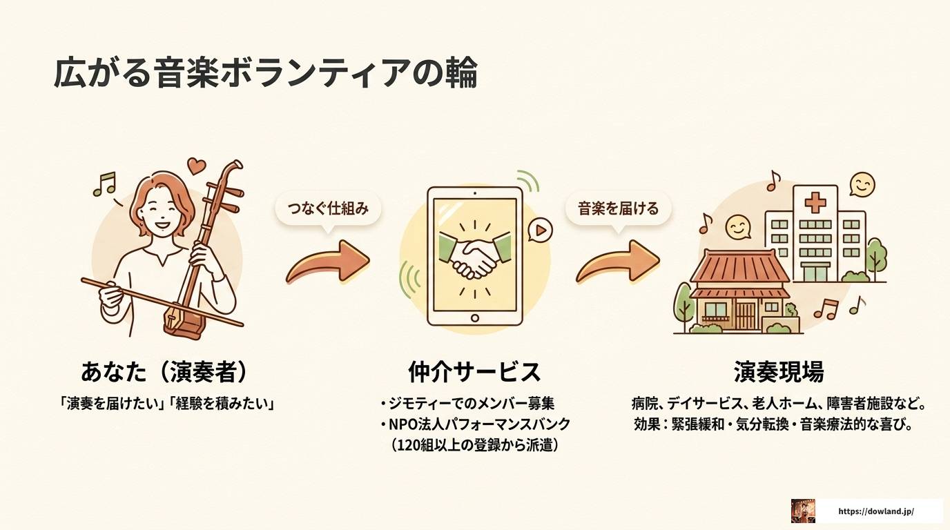 二胡カンタービレとは?活動内容から始め方まで徹底解説