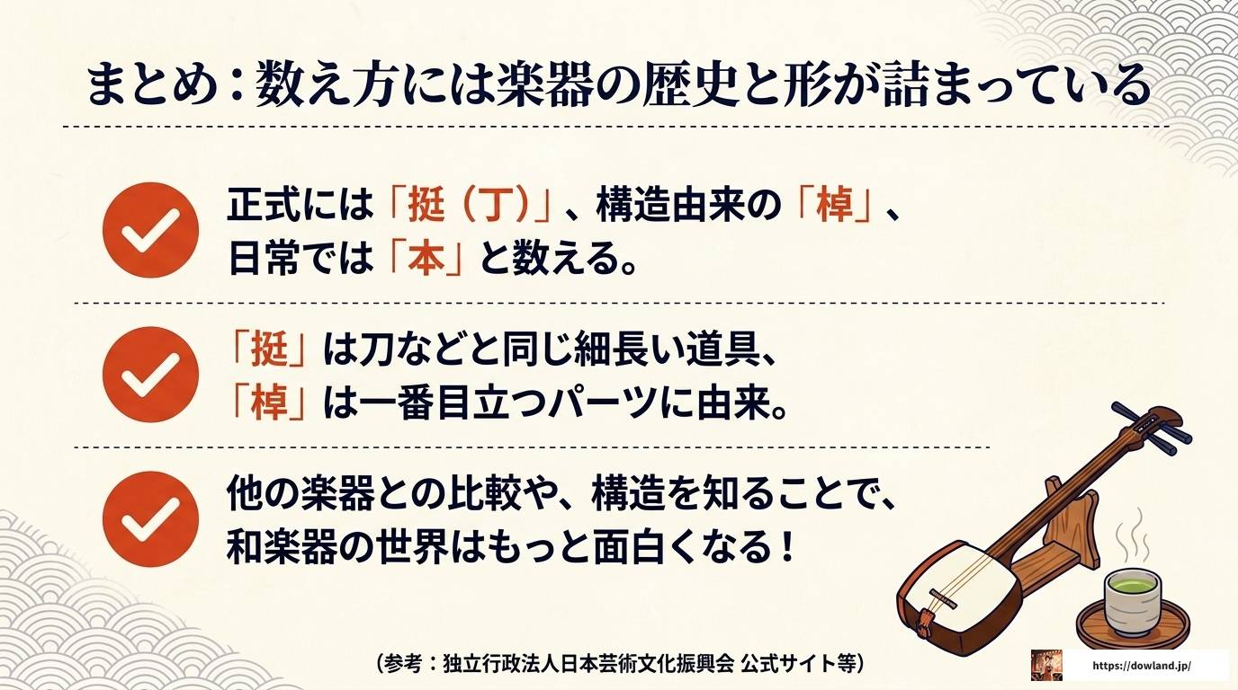 三味線の数え方完全ガイド｜単位の由来と和楽器雑学