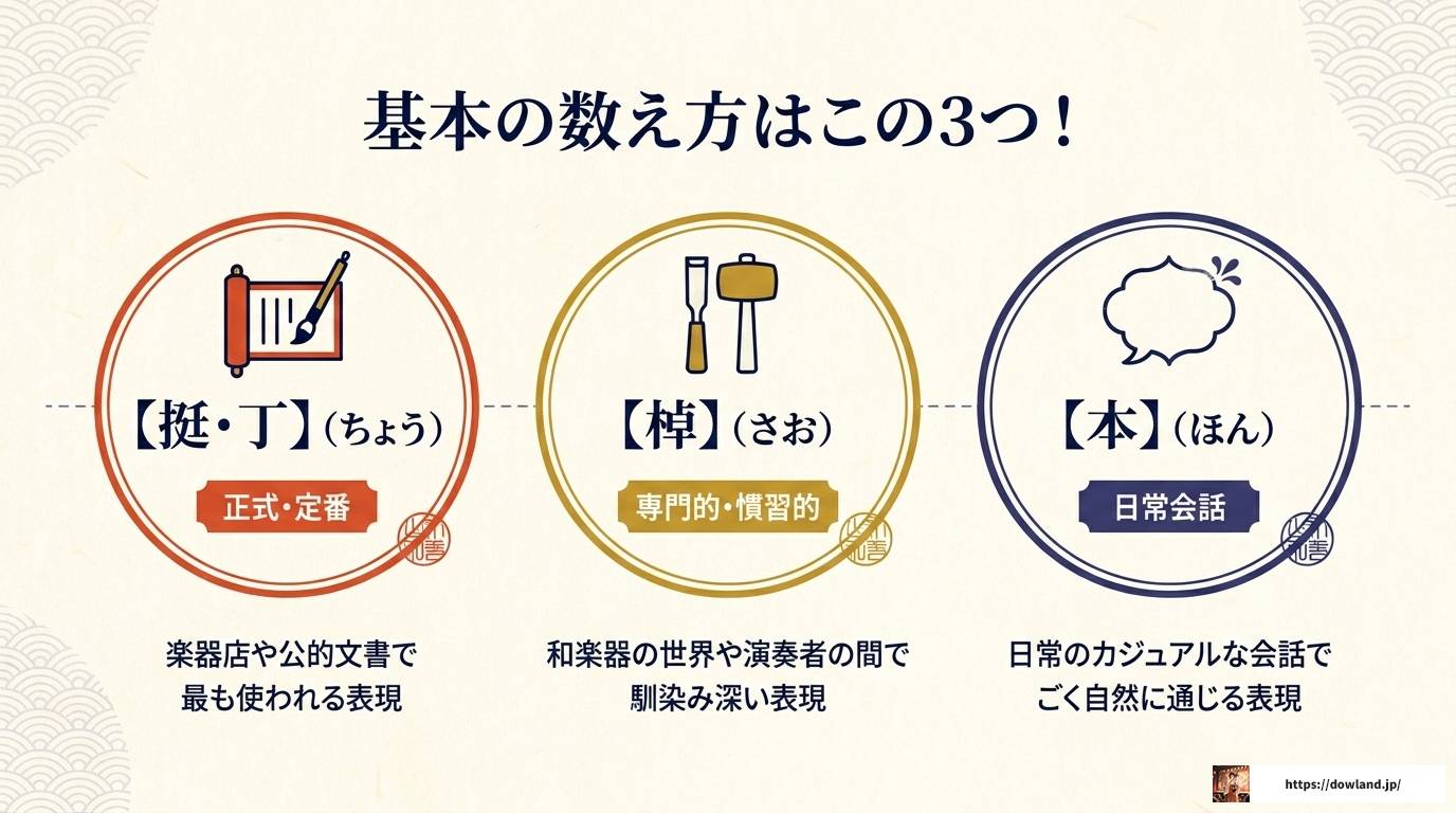 三味線の数え方完全ガイド｜単位の由来と和楽器雑学
