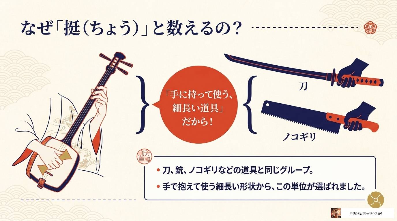 三味線の数え方完全ガイド｜単位の由来と和楽器雑学