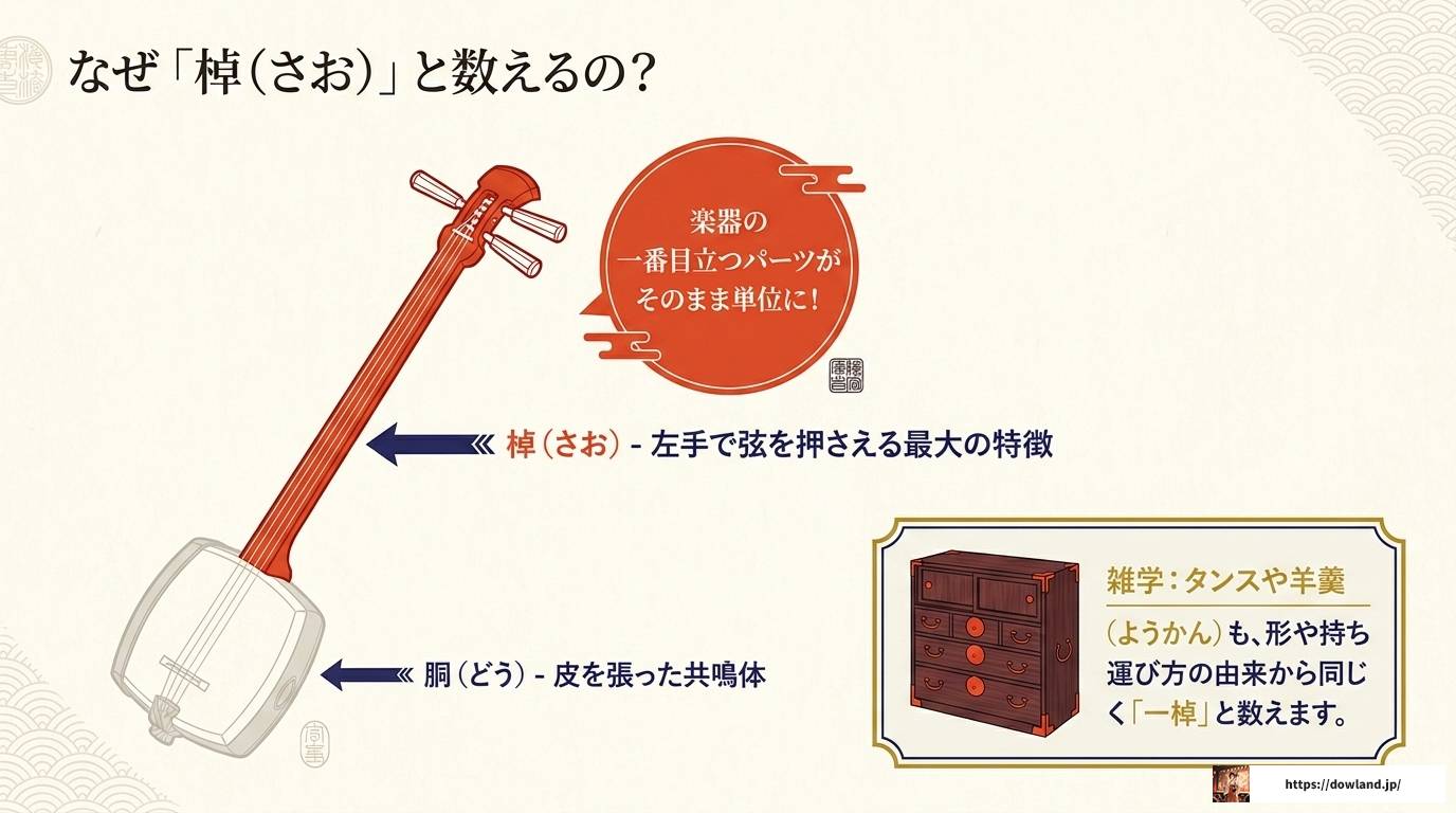 三味線の数え方完全ガイド｜単位の由来と和楽器雑学