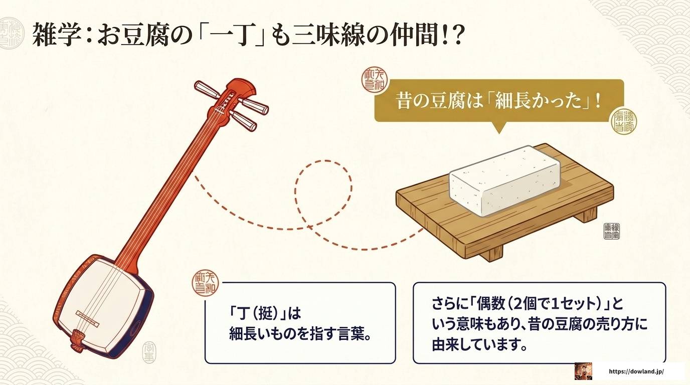 三味線の数え方完全ガイド｜単位の由来と和楽器雑学