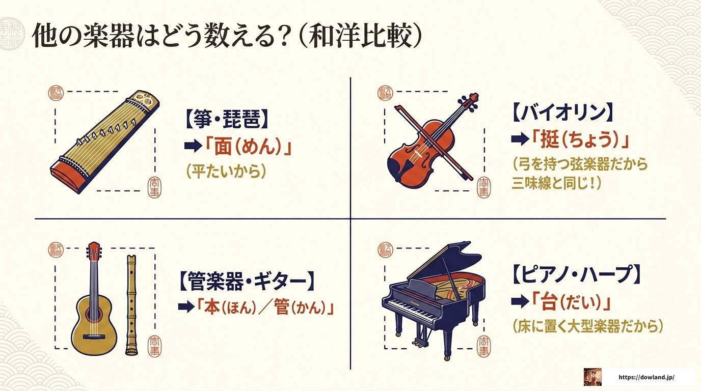 三味線の数え方完全ガイド｜単位の由来と和楽器雑学