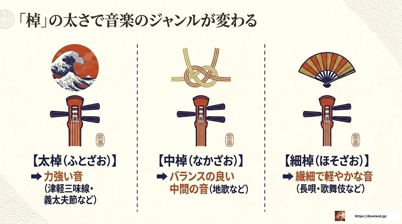 三味線の数え方完全ガイド｜単位の由来と和楽器雑学
