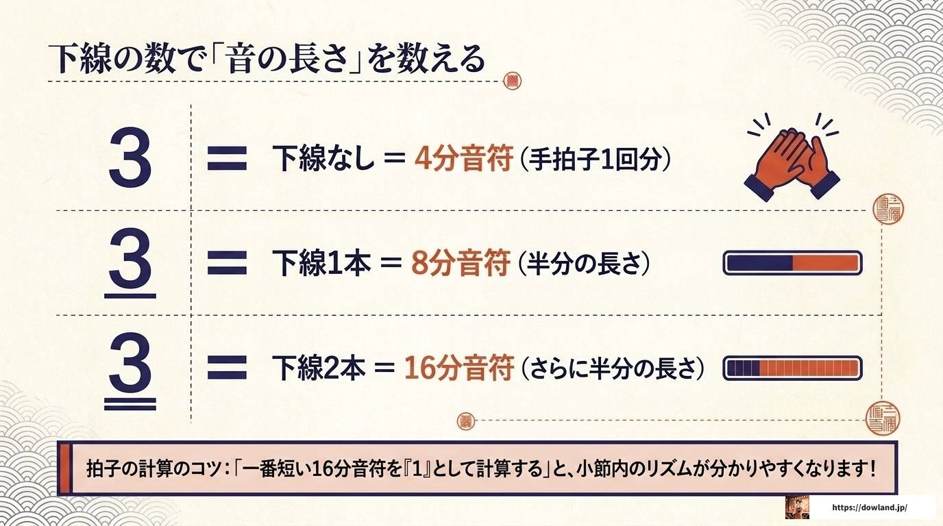 三味線の数え方完全ガイド｜単位の由来と和楽器雑学