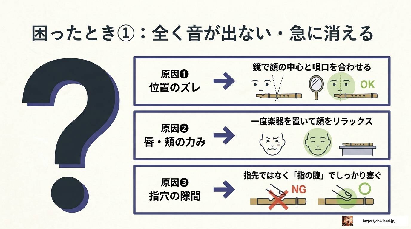 篠笛できれいな音を出す方法と初心者向け練習法