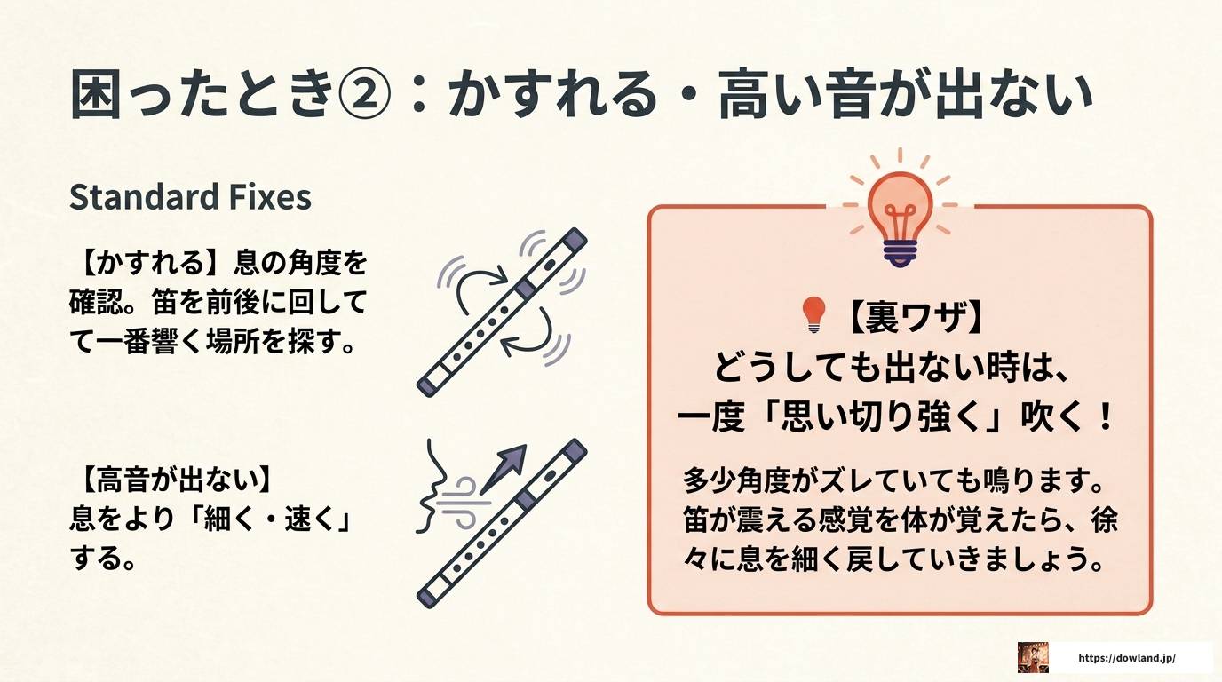 篠笛できれいな音を出す方法と初心者向け練習法